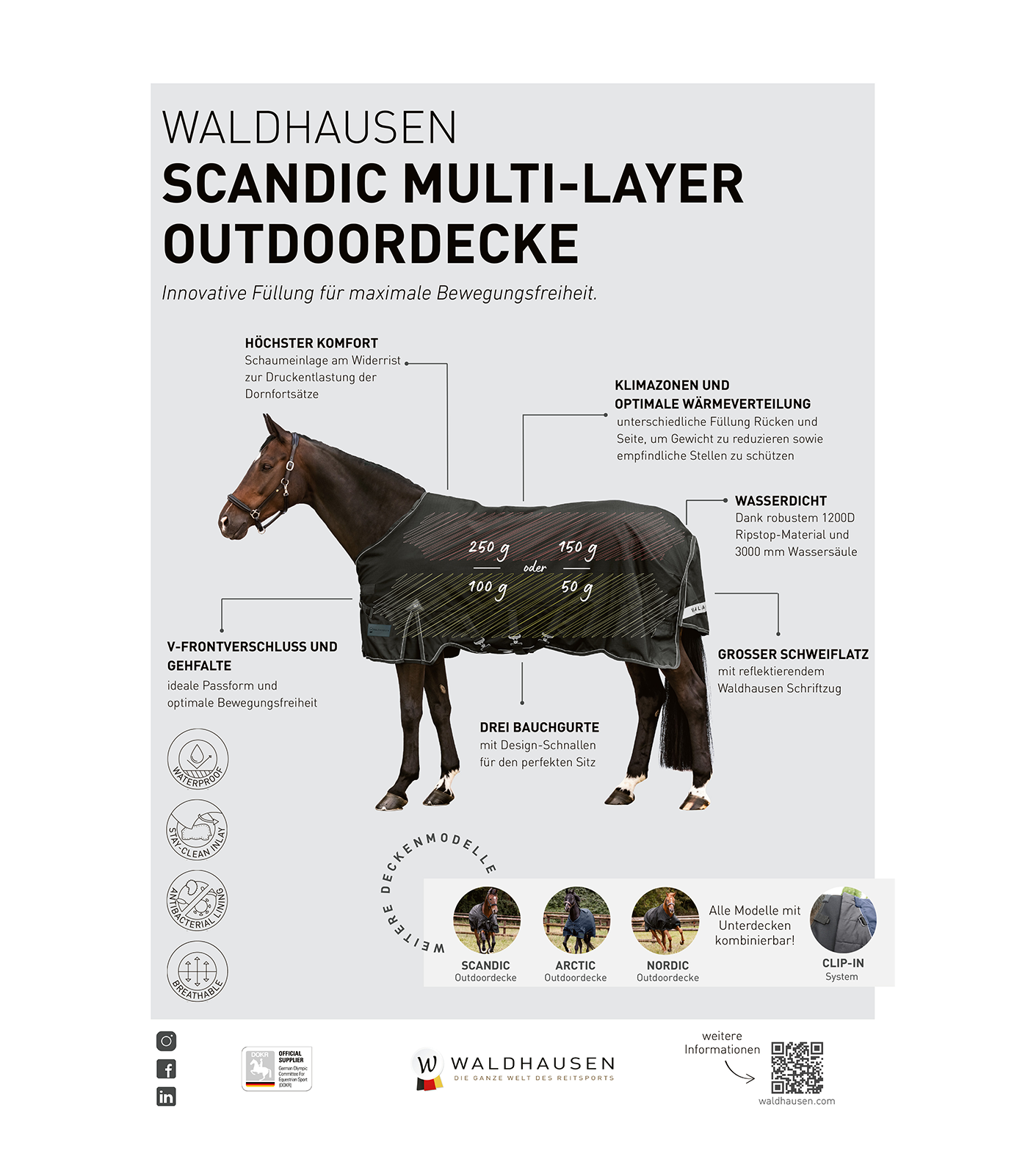 VORL.: Scandic Multi-Layer Poster