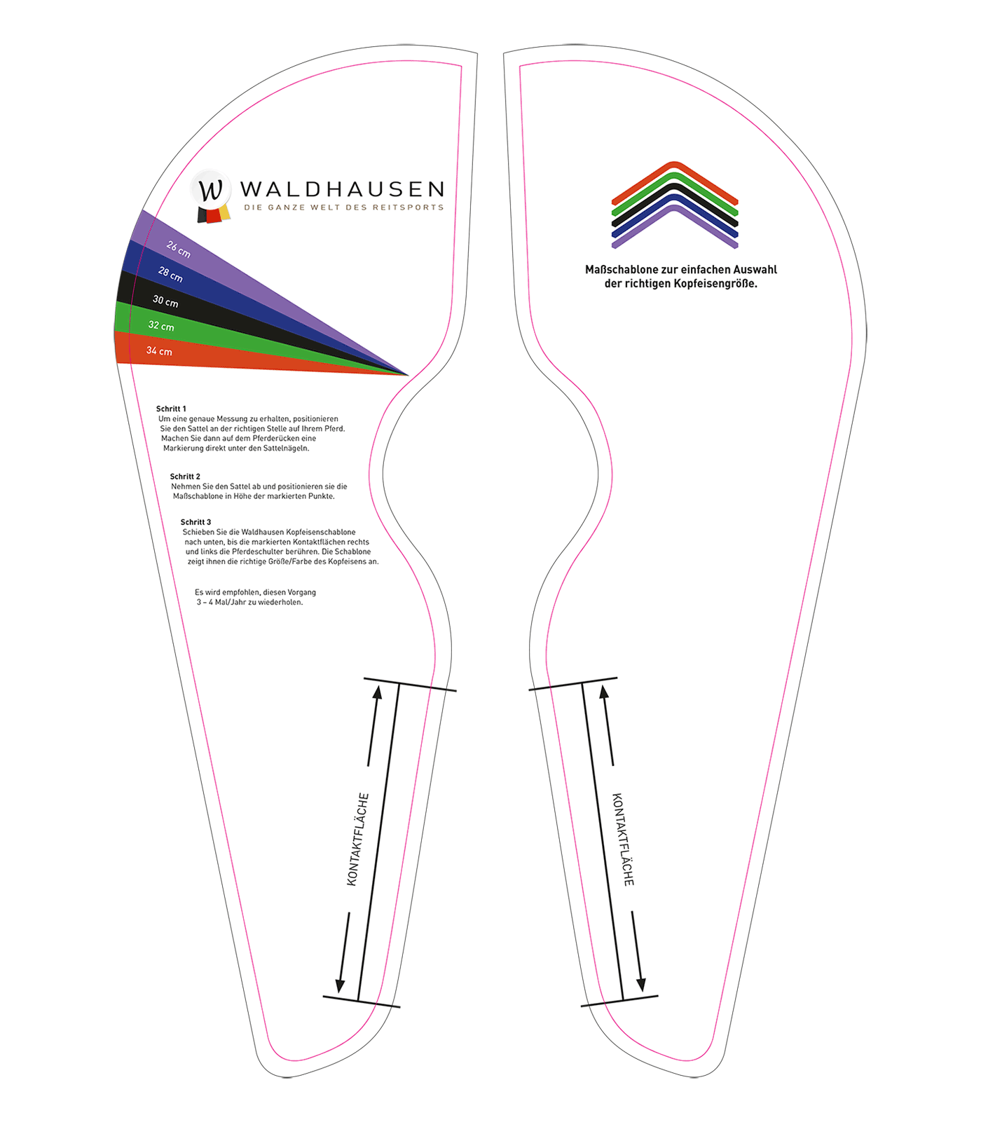 Size template for Waldhausen saddles