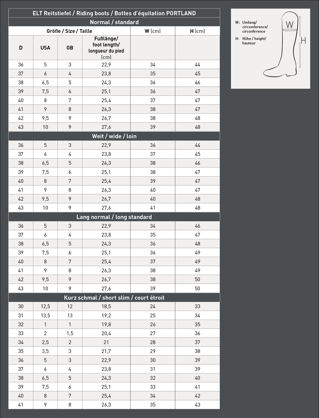 Tabla de tamaños