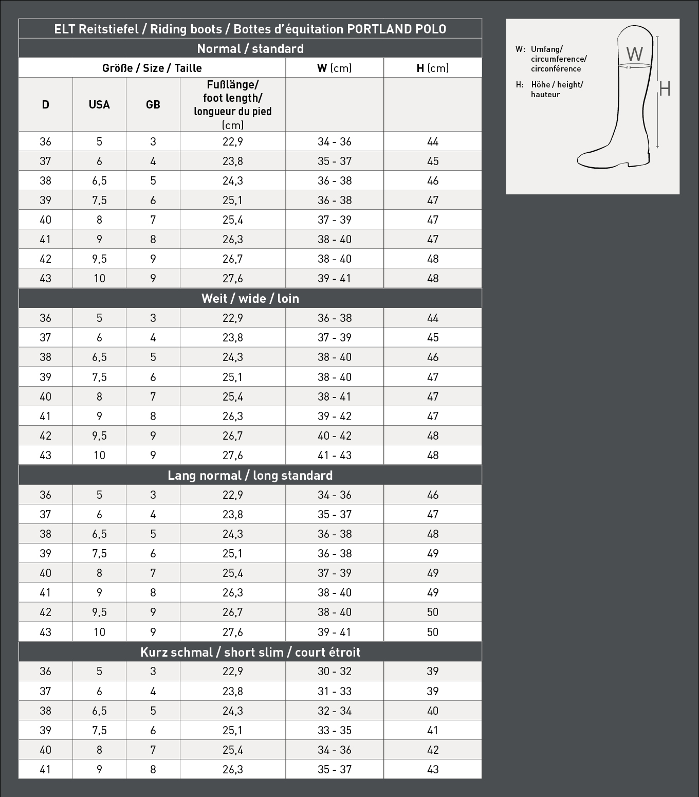 Tabla de tamaños